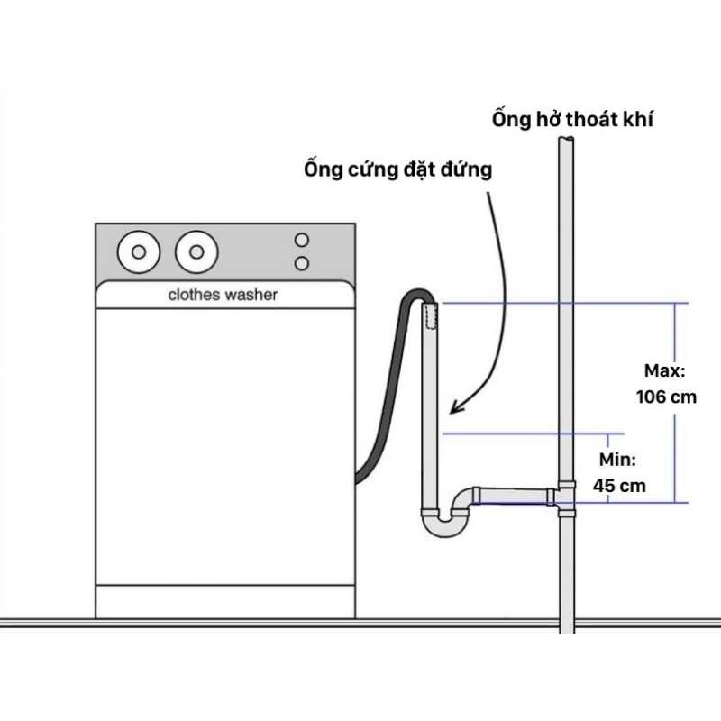Hướng dẫn lắp đặt máy rửa bát Bosch chi tiết tại nhà 5 Hệ thống đường ống dẫn nước của máy cần được lắp đặt đúng kỹ thuật sẽ đảm bảo máy rửa chén Bosch hoạt động ổn định