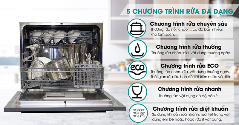 M&aacute;y Rửa Ch&eacute;n Mini 8 Bộ Ecalite EDW-UF6080BL