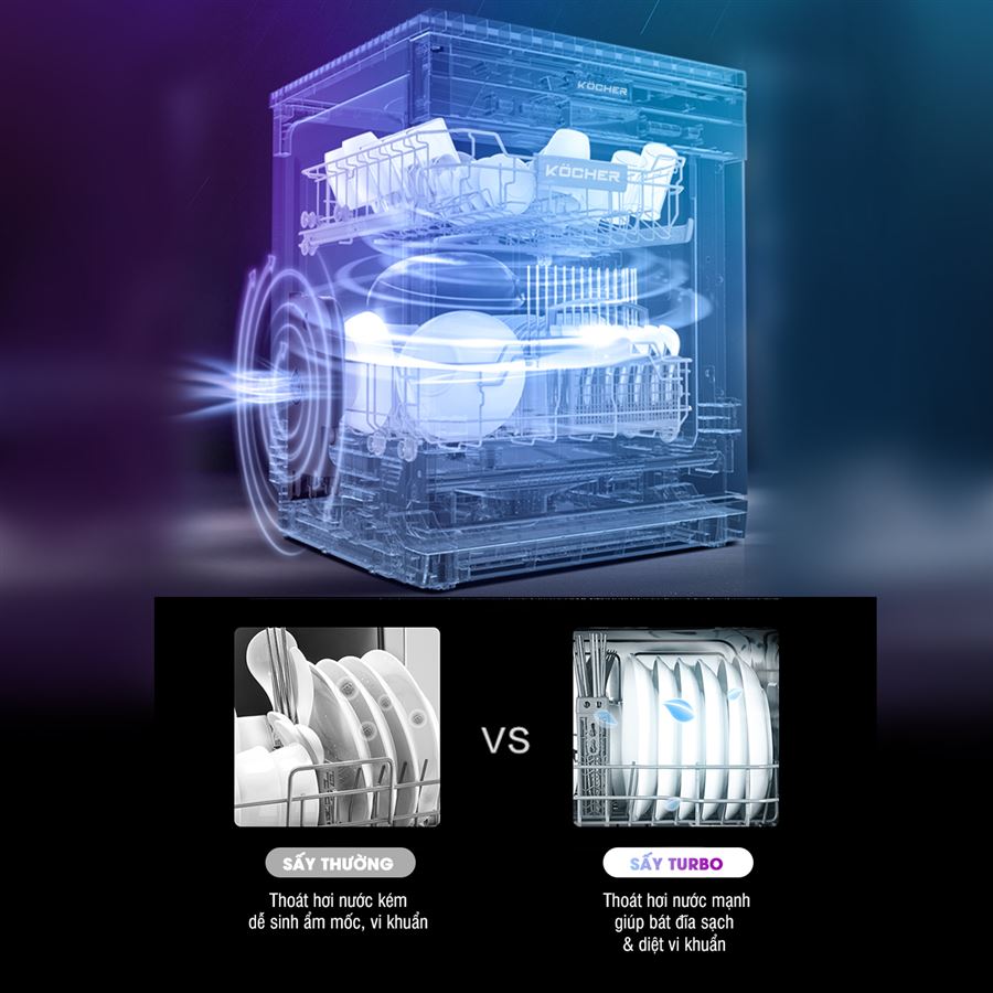 Máy rửa chén Kocher KDEU-8866S8 Series 8 tích hợp công nghệ Turbo Drying sấy khô nhanh chóng và hiệu quả