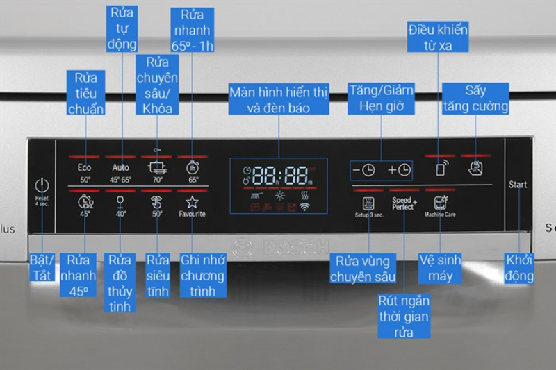 Bảng điều khiển cảm ứng với m&agrave;n h&igrave;nh LED v&agrave; t&iacute;nh năng Home Connect, gi&uacute;p điều khiển m&aacute;y từ xa qua ứng dụng điện thoại th&ocirc;ng minh